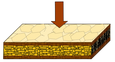 Schema Flachprssplatte